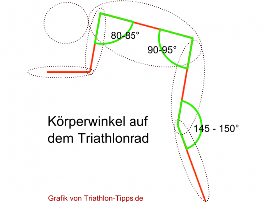 optimale Sitzposition Triathlonrad